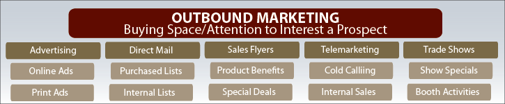 Outbound JanSan Marketing